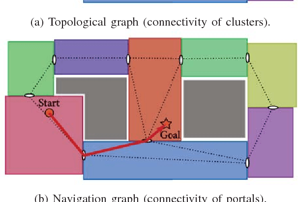 Figure 3 for Topomap: Topological Mapping and Navigation Based on Visual SLAM Maps