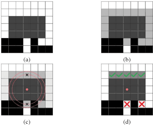 Figure 4 for Topomap: Topological Mapping and Navigation Based on Visual SLAM Maps