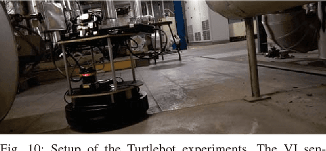 Figure 2 for Topomap: Topological Mapping and Navigation Based on Visual SLAM Maps