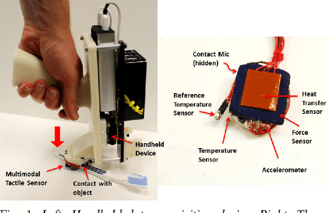 Figure 1 for A Handheld Device for the In Situ Acquisition of Multimodal Tactile Sensing Data