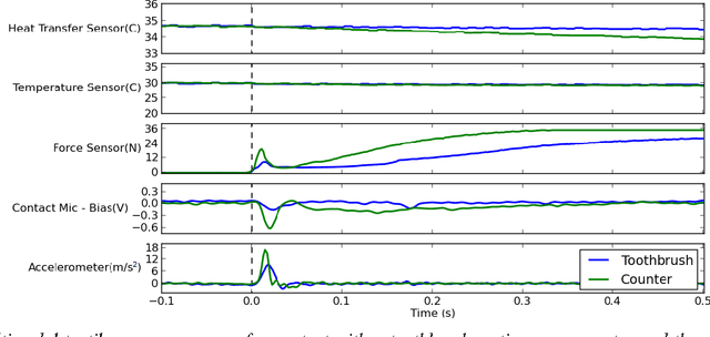 Figure 2 for A Handheld Device for the In Situ Acquisition of Multimodal Tactile Sensing Data