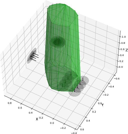 Figure 2 for Control of Humanoid in Multiple Fixed and Moving Unilateral Contacts