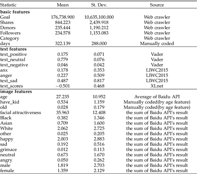 Figure 1 for How COVID-19 Have Changed Crowdfunding: Evidence From GoFundMe