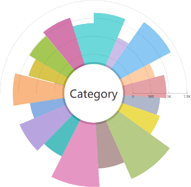Figure 2 for How COVID-19 Have Changed Crowdfunding: Evidence From GoFundMe