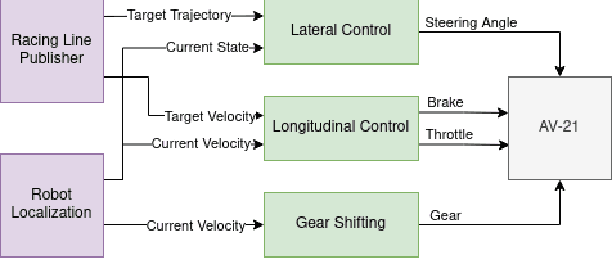 Figure 2 for Robust Modeling and Controls for Racing on the Edge