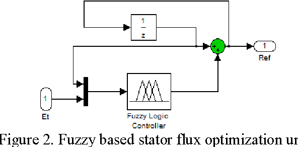 Figure 3 for Stator flux optimization on direct torque control with fuzzy logic