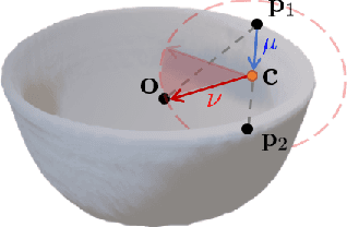 Figure 3 for CPPF: Towards Robust Category-Level 9D Pose Estimation in the Wild