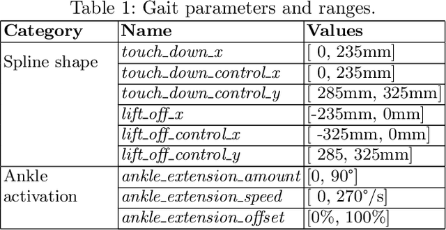 Figure 2 for Ankle Joints Are Beneficial When Optimizing Supported Real-world Bipedal Robot Gaits