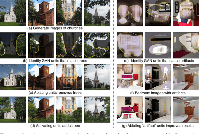 Figure 1 for GAN Dissection: Visualizing and Understanding Generative Adversarial Networks