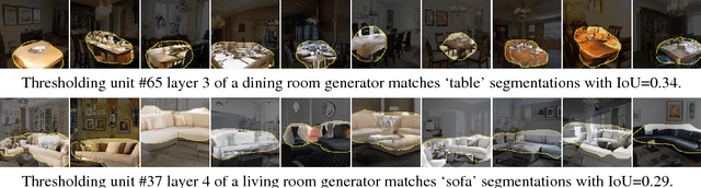 Figure 4 for GAN Dissection: Visualizing and Understanding Generative Adversarial Networks
