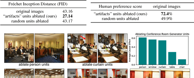 Figure 2 for GAN Dissection: Visualizing and Understanding Generative Adversarial Networks