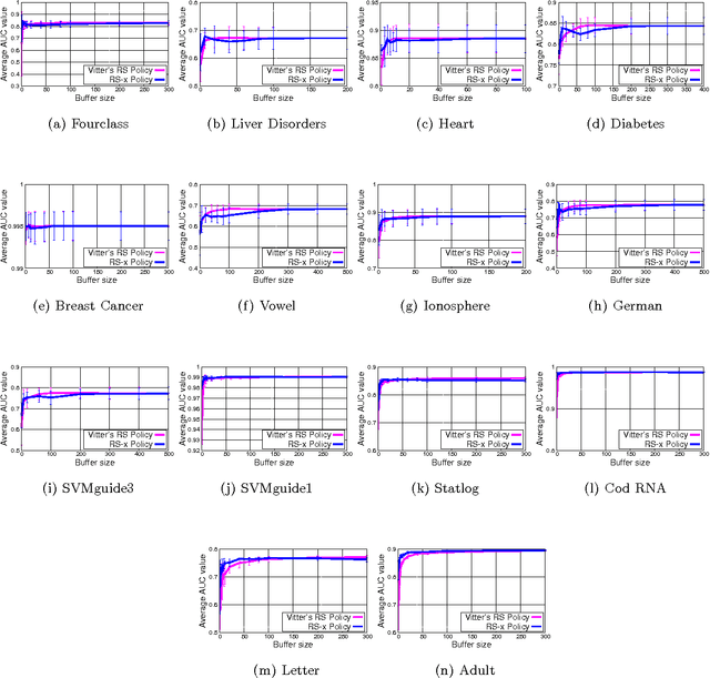 Figure 4 for On the Generalization Ability of Online Learning Algorithms for Pairwise Loss Functions