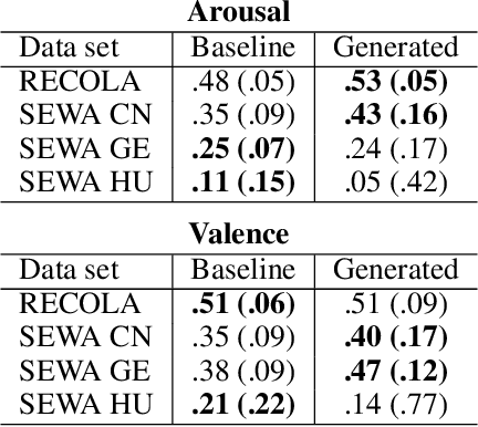 Figure 4 for Dynamic Time-Alignment of Dimensional Annotations of Emotion using Recurrent Neural Networks