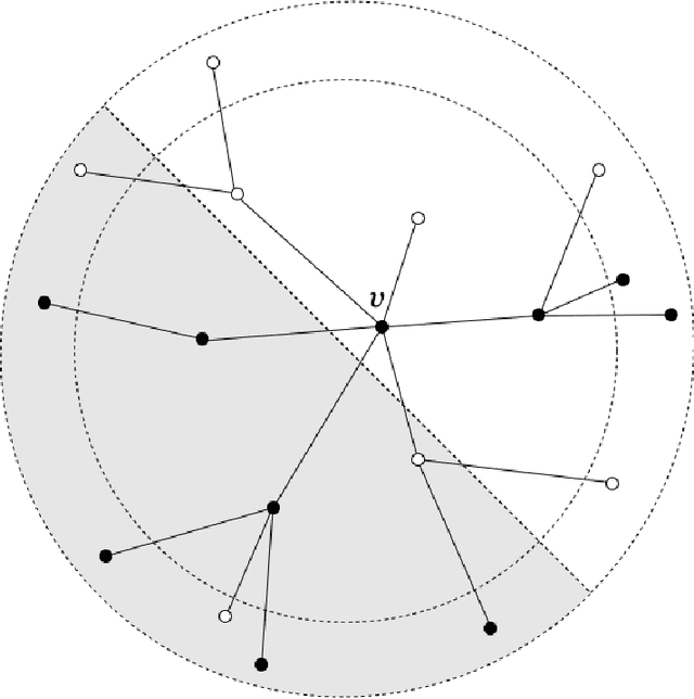 Figure 2 for Semi-Supervised Clustering of Sparse Graphs: Crossing the Information-Theoretic Threshold