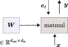 Figure 1 for The Dual Form of Neural Networks Revisited: Connecting Test Time Predictions to Training Patterns via Spotlights of Attention