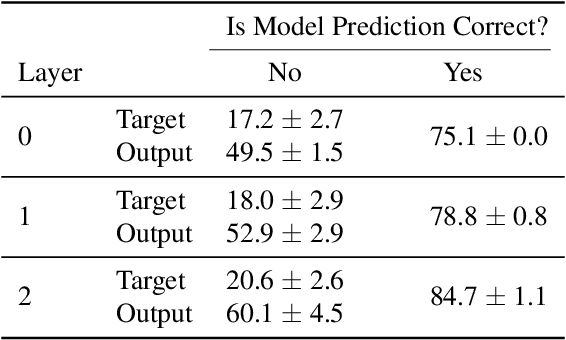 Figure 2 for The Dual Form of Neural Networks Revisited: Connecting Test Time Predictions to Training Patterns via Spotlights of Attention