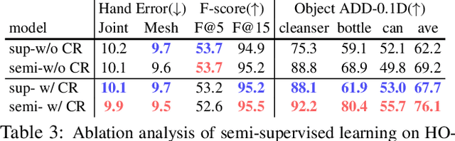 Figure 4 for Semi-Supervised 3D Hand-Object Poses Estimation with Interactions in Time