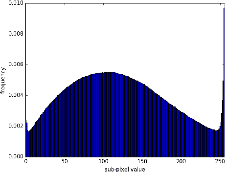 Figure 1 for PixelCNN++: Improving the PixelCNN with Discretized Logistic Mixture Likelihood and Other Modifications