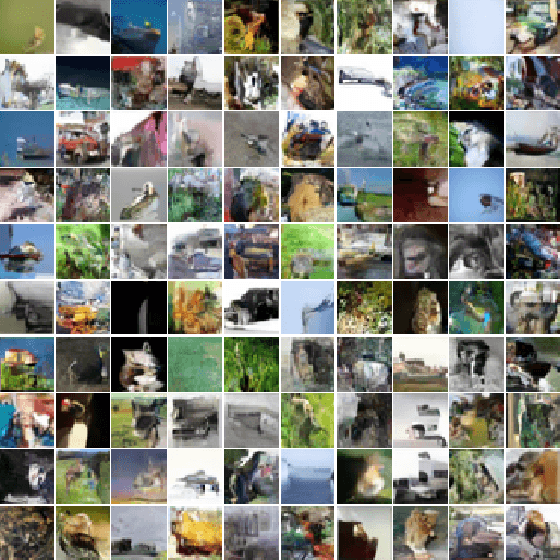 Figure 4 for PixelCNN++: Improving the PixelCNN with Discretized Logistic Mixture Likelihood and Other Modifications