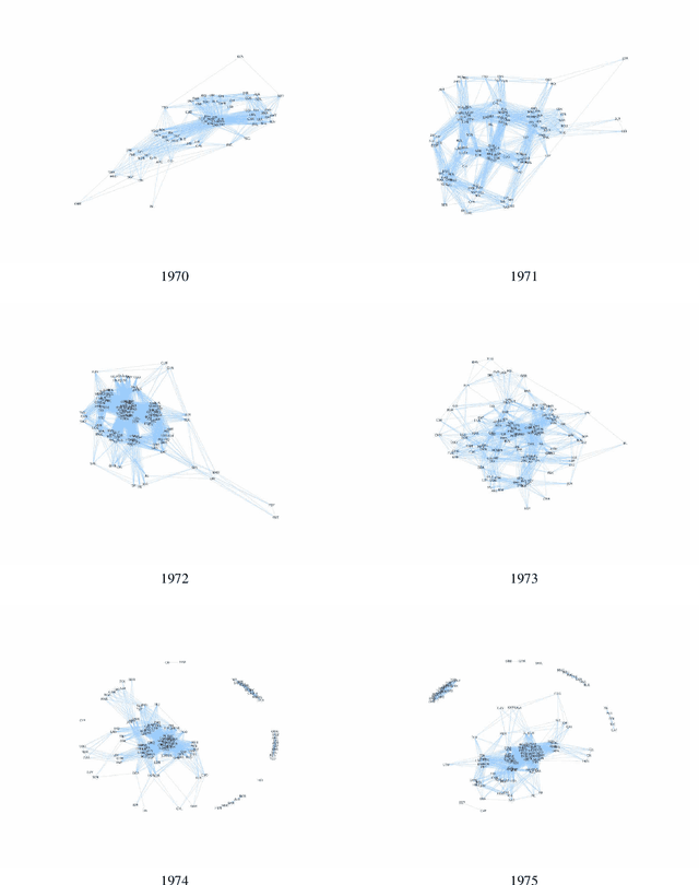 Figure 4 for Topology Analysis of International Networks Based on Debates in the United Nations