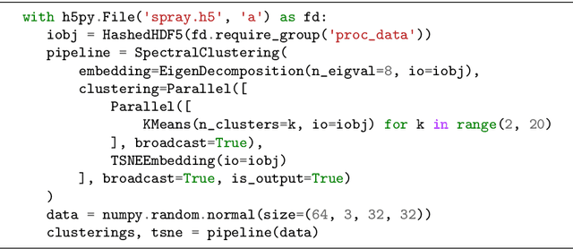 Figure 2 for Software for Dataset-wide XAI: From Local Explanations to Global Insights with Zennit, CoRelAy, and ViRelAy