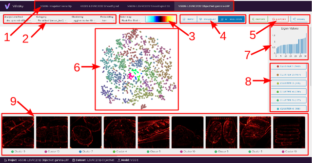 Figure 3 for Software for Dataset-wide XAI: From Local Explanations to Global Insights with Zennit, CoRelAy, and ViRelAy