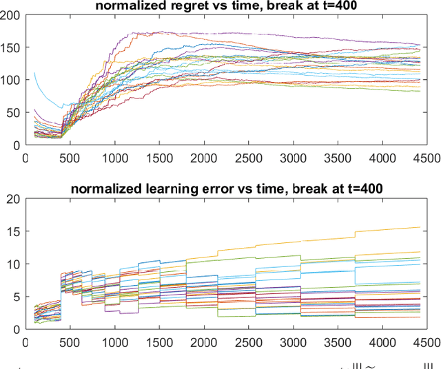 Figure 4 for On Applications of Bootstrap in Continuous Space Reinforcement Learning
