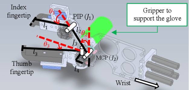Figure 2 for Third-party Evaluation of Robotic Hand Designs Using a Mechanical Glove