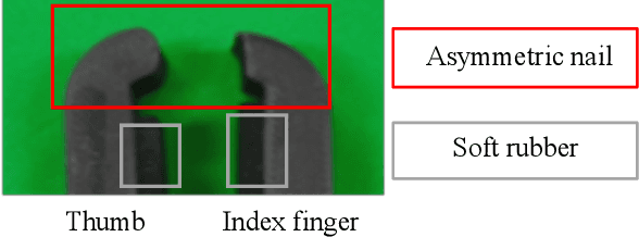 Figure 3 for Third-party Evaluation of Robotic Hand Designs Using a Mechanical Glove