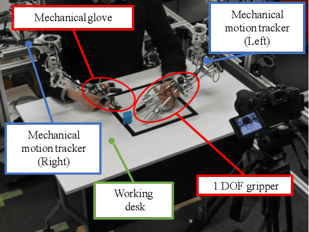 Figure 4 for Third-party Evaluation of Robotic Hand Designs Using a Mechanical Glove