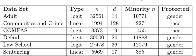 Figure 1 for A Convex Framework for Fair Regression