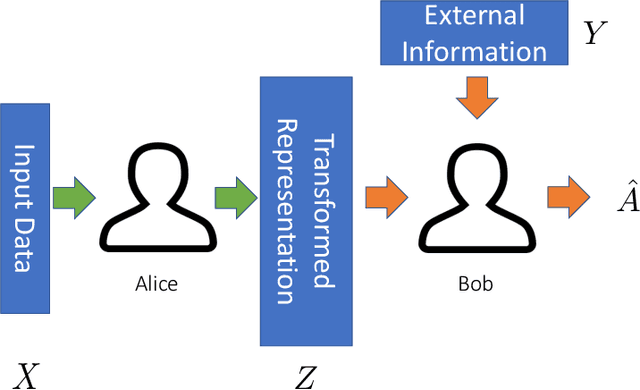 Figure 3 for Understanding and Mitigating Accuracy Disparity in Regression