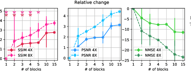 Figure 2 for An Adaptive Intelligence Algorithm for Undersampled Knee MRI Reconstruction: Application to the 2019 fastMRI Challenge