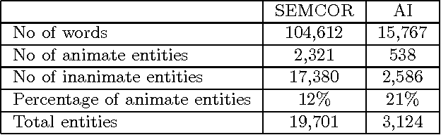 Figure 2 for NP Animacy Identification for Anaphora Resolution