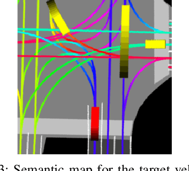 Figure 3 for Data Driven Prediction Architecture for Autonomous Driving and its Application on Apollo Platform