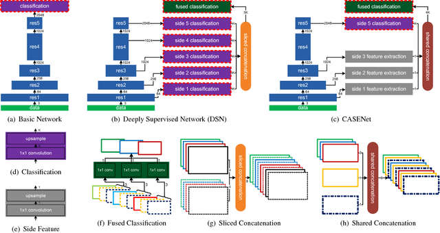 Figure 4 for CASENet: Deep Category-Aware Semantic Edge Detection