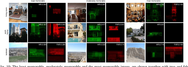 Figure 2 for Defining Image Memorability using the Visual Memory Schema