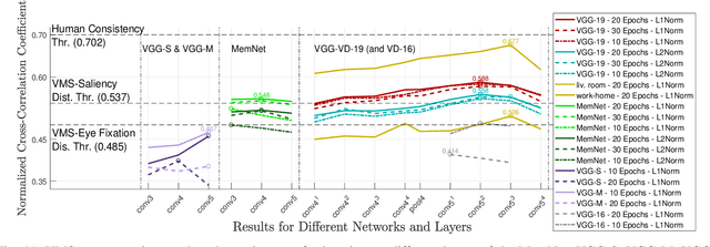 Figure 3 for Defining Image Memorability using the Visual Memory Schema