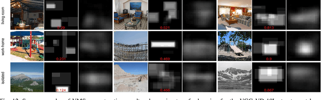 Figure 4 for Defining Image Memorability using the Visual Memory Schema