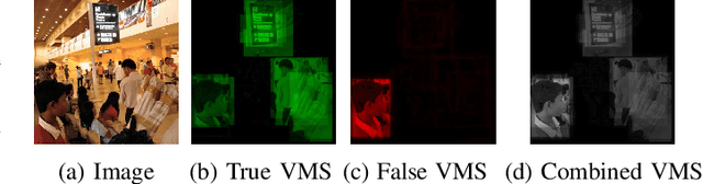 Figure 1 for Defining Image Memorability using the Visual Memory Schema