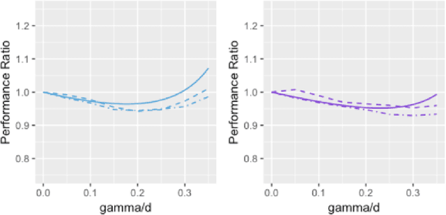Figure 4 for Benefit of Interpolation in Nearest Neighbor Algorithms