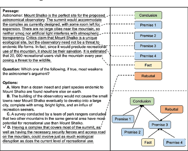 Figure 1 for Discourse-Aware Graph Networks for Textual Logical Reasoning
