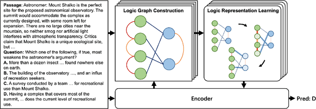 Figure 2 for Discourse-Aware Graph Networks for Textual Logical Reasoning