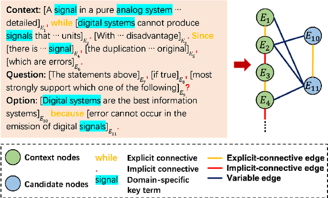 Figure 4 for Discourse-Aware Graph Networks for Textual Logical Reasoning
