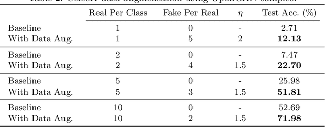 Figure 4 for OpenGAN: Open Set Generative Adversarial Networks