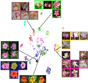 Figure 3 for OpenGAN: Open Set Generative Adversarial Networks