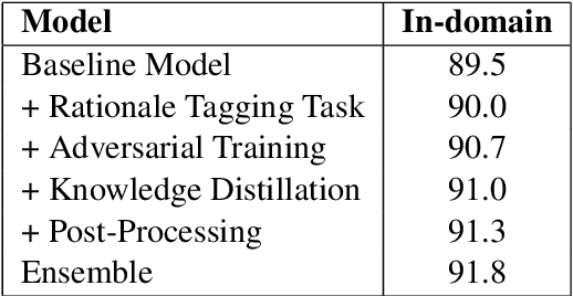 Figure 3 for Technical report on Conversational Question Answering