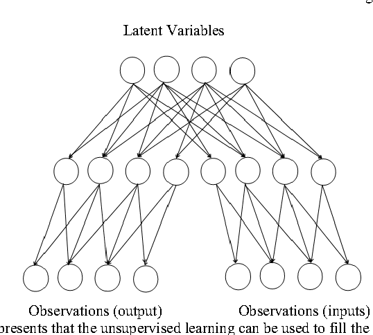 Figure 2 for Sparse Coding: A Deep Learning using Unlabeled Data for High - Level Representation