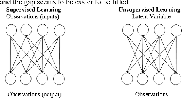Figure 3 for Sparse Coding: A Deep Learning using Unlabeled Data for High - Level Representation