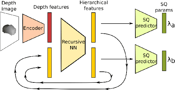 Figure 2 for Hierarchical Superquadric Decomposition with Implicit Space Separation